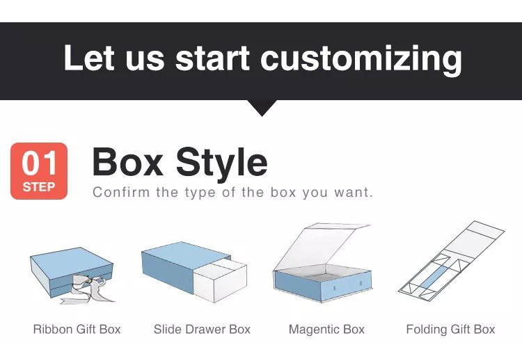 Custom made Skin Care Gift Box