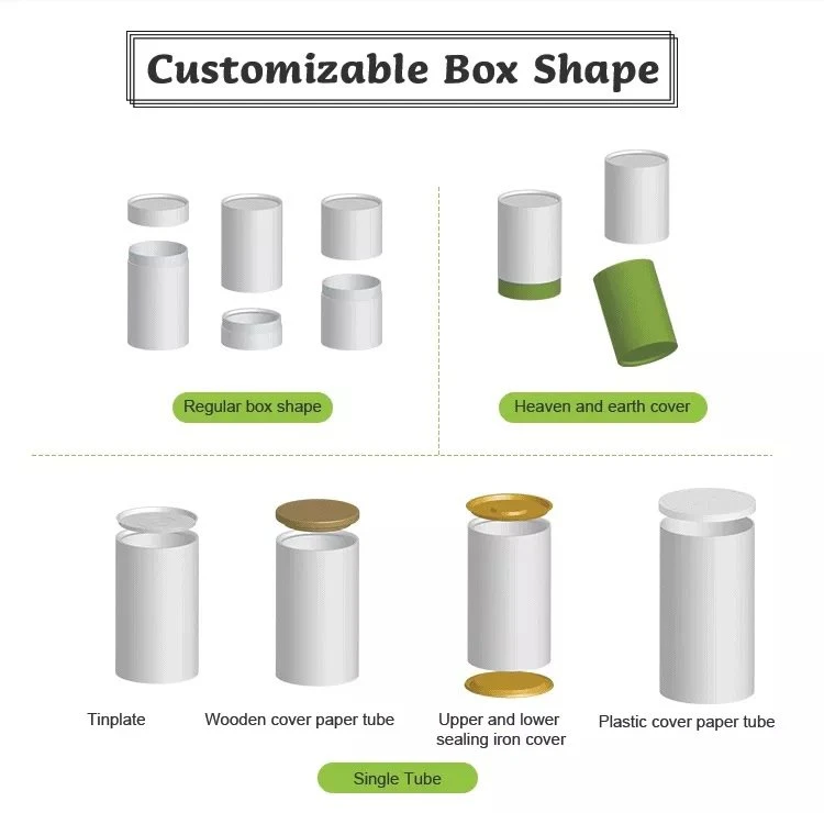 Customizable Box Shape